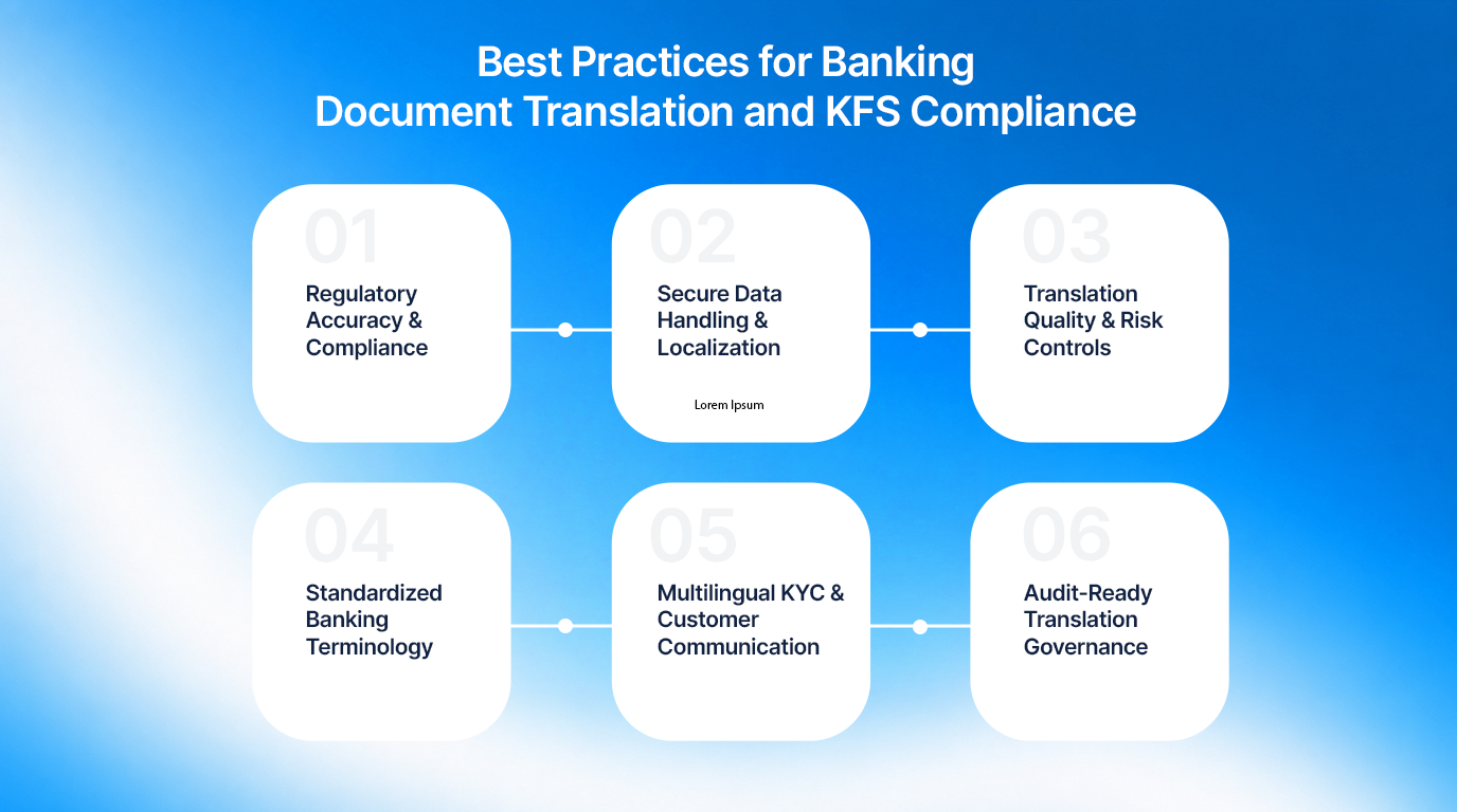 How to Ensure KFS Language Compliance Under RBI's New Lending Guidelines