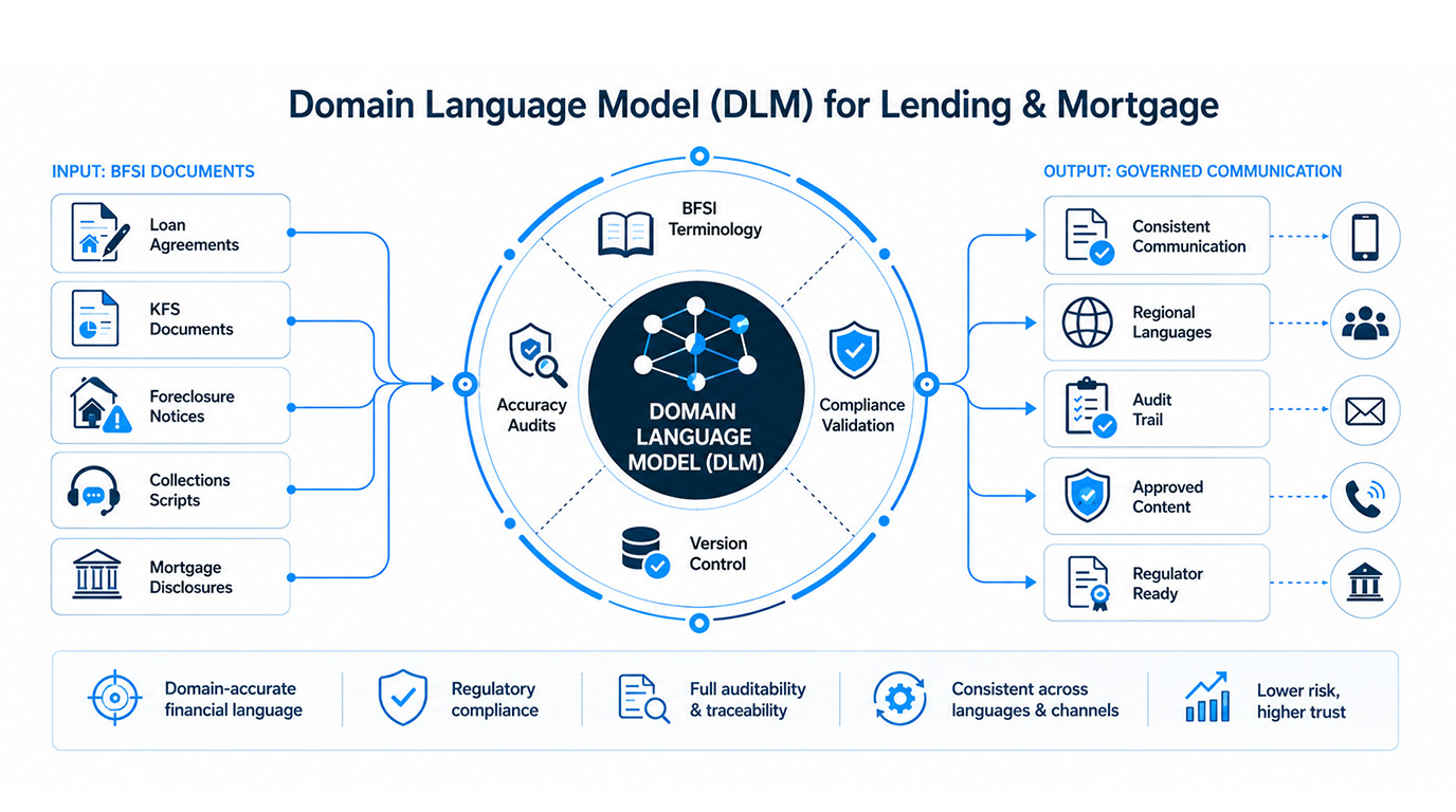 language risk management lending mortgage