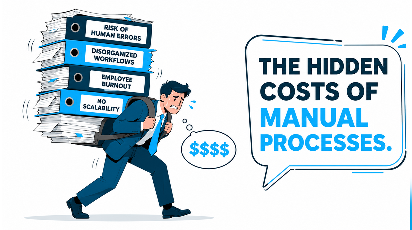 The Hidden Costs of Manual Processes