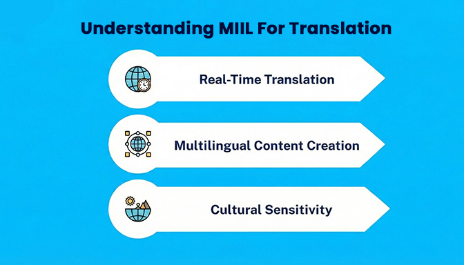 Language as a Shared System