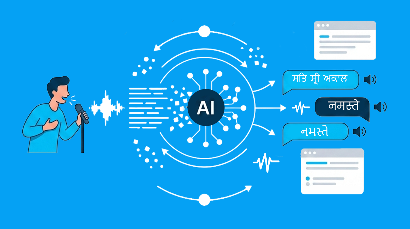 What Is Multilingual Speech AI: How It Works, Limitations, Benefits, and Development