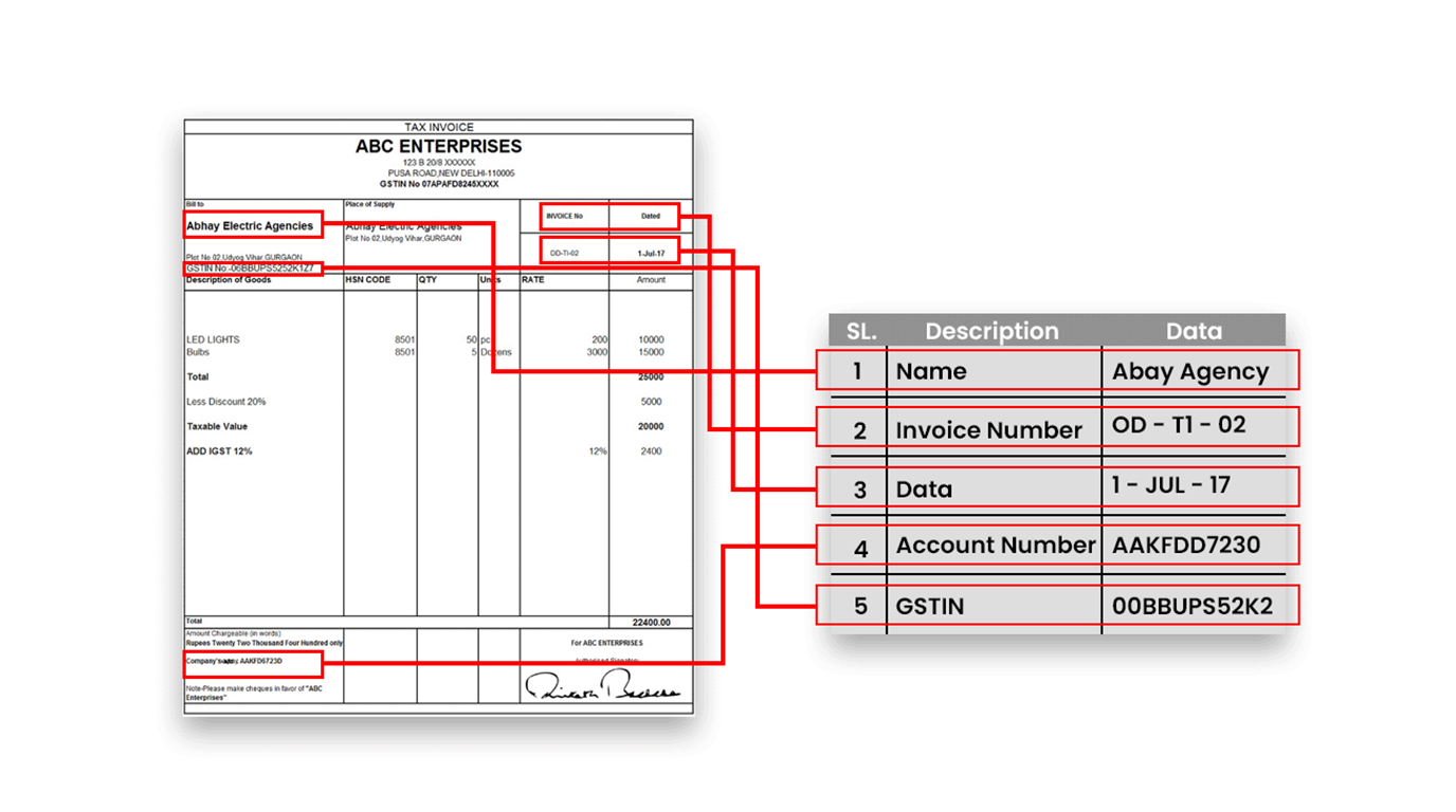 Ocr Translation Explained