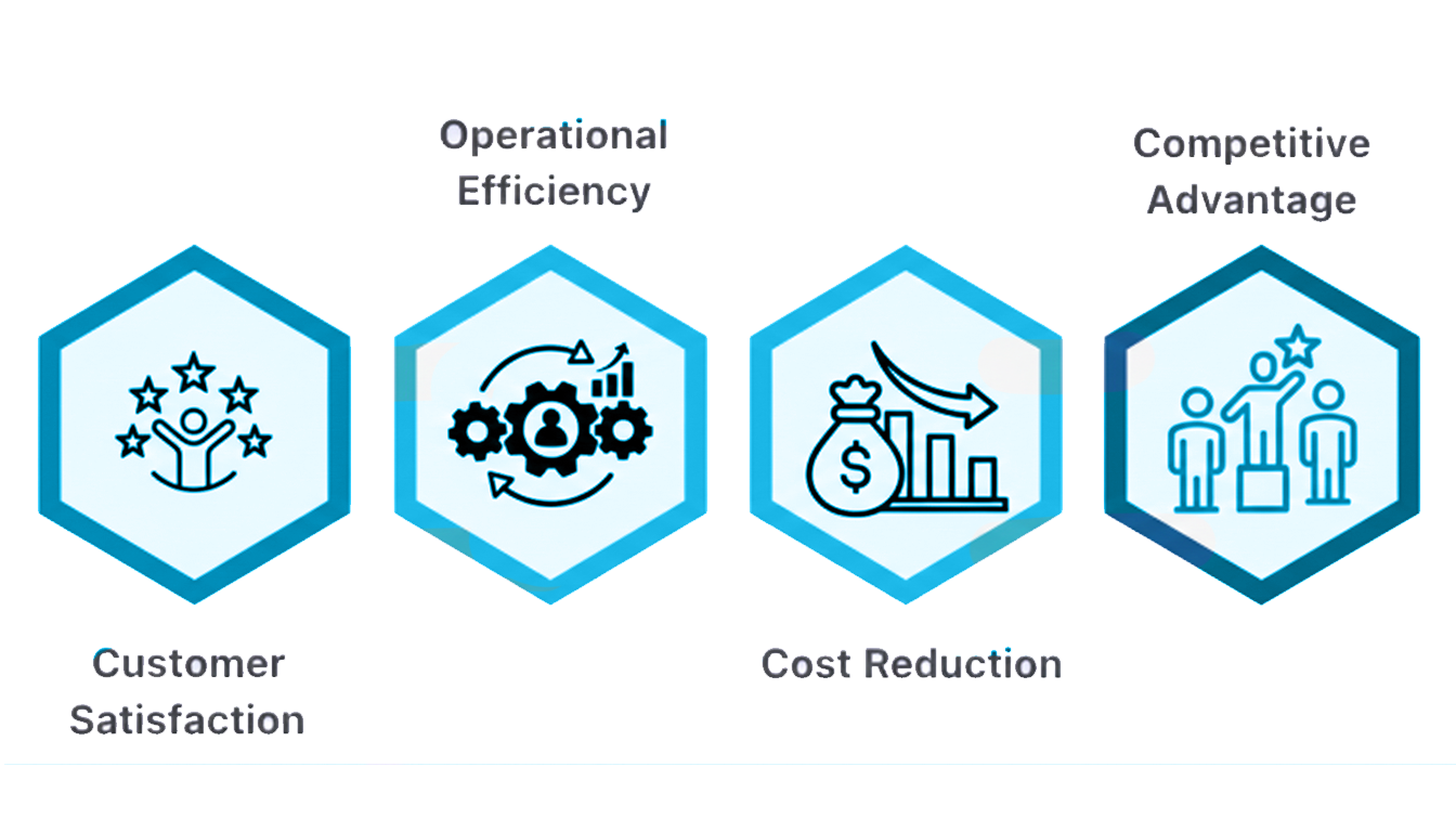 Business benefits infographic