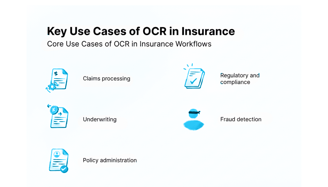 use case of OCR