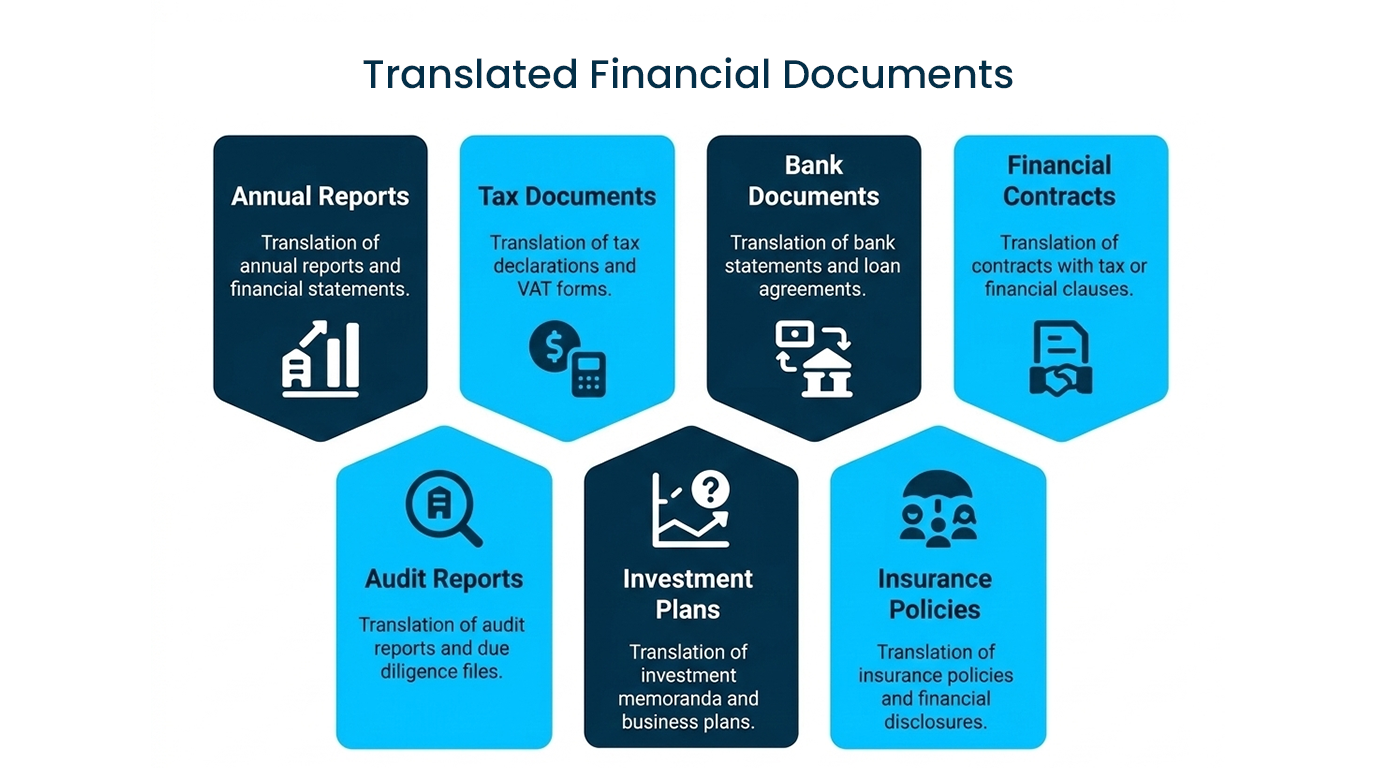 Language AI infrastructure in BFSI compliance stack