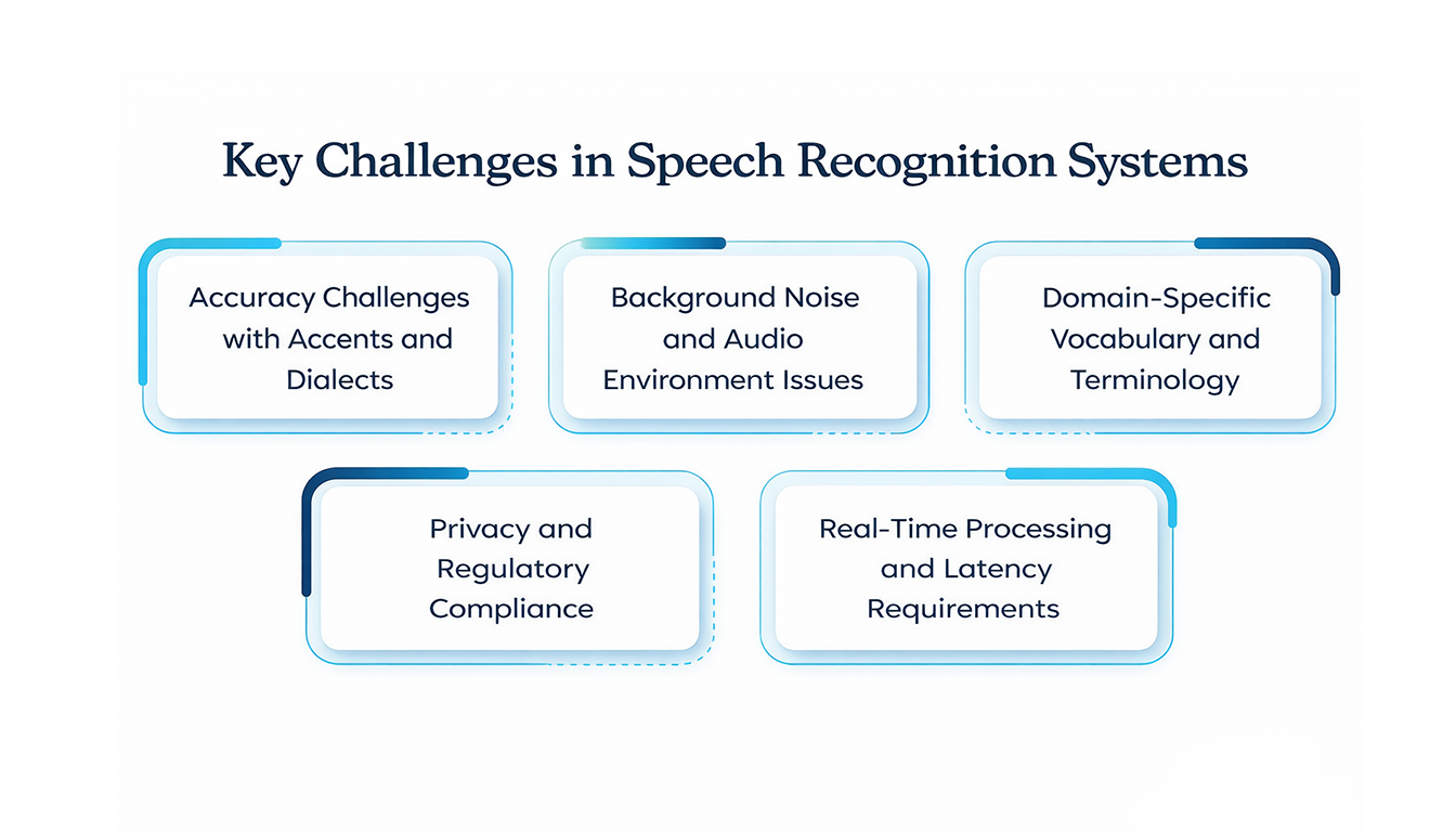 Limitations of ASR and TTS systems in India