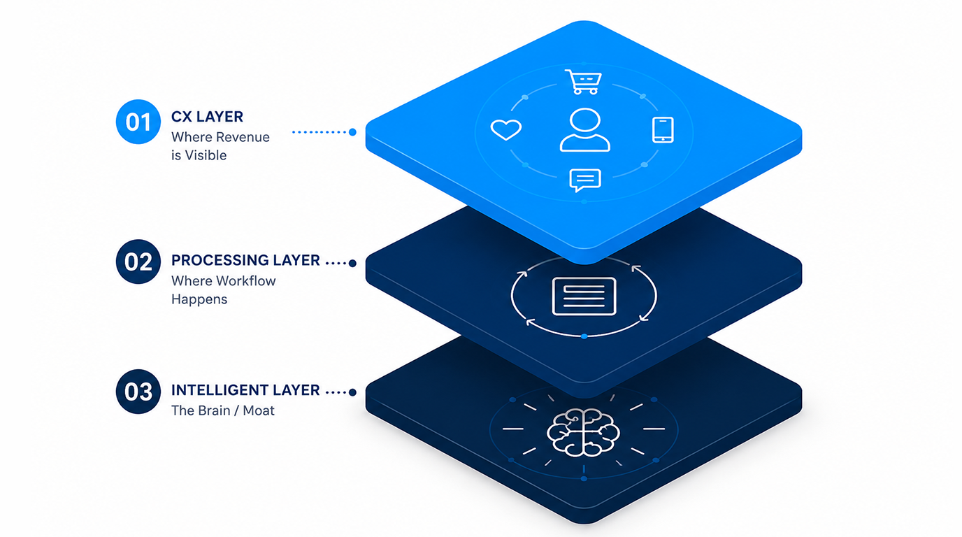 Sovereign Language AI Enterprise Workflow