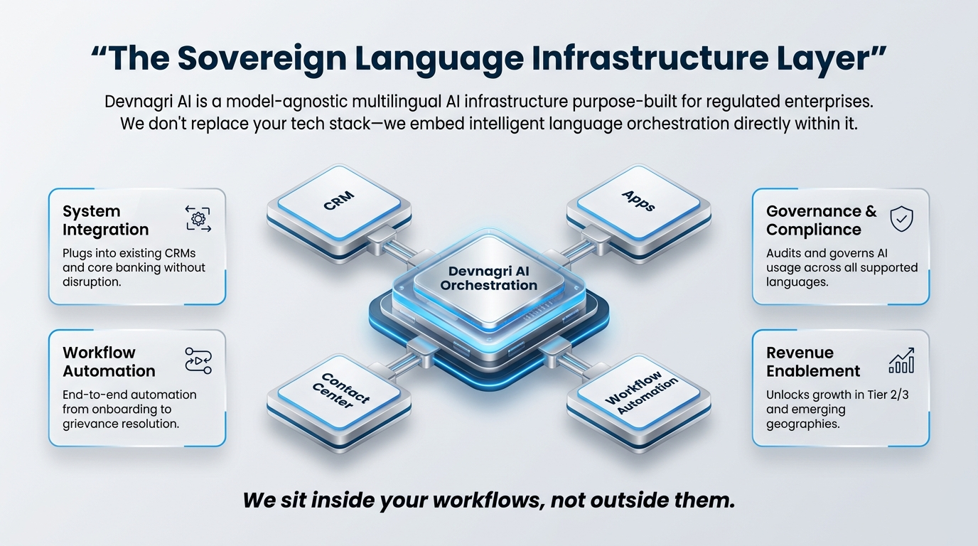 Sovereign Language AI Infrastructure Layer