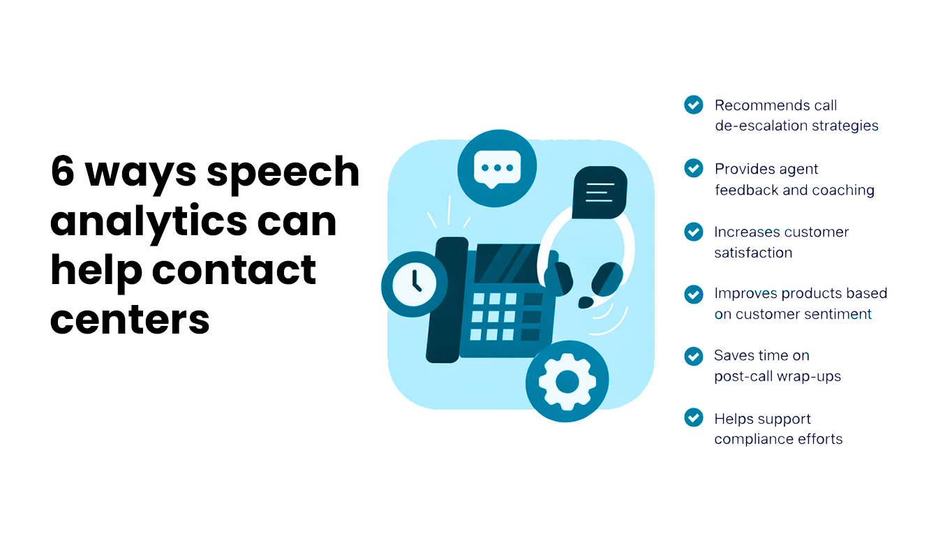 Speech AI for compliance and governance