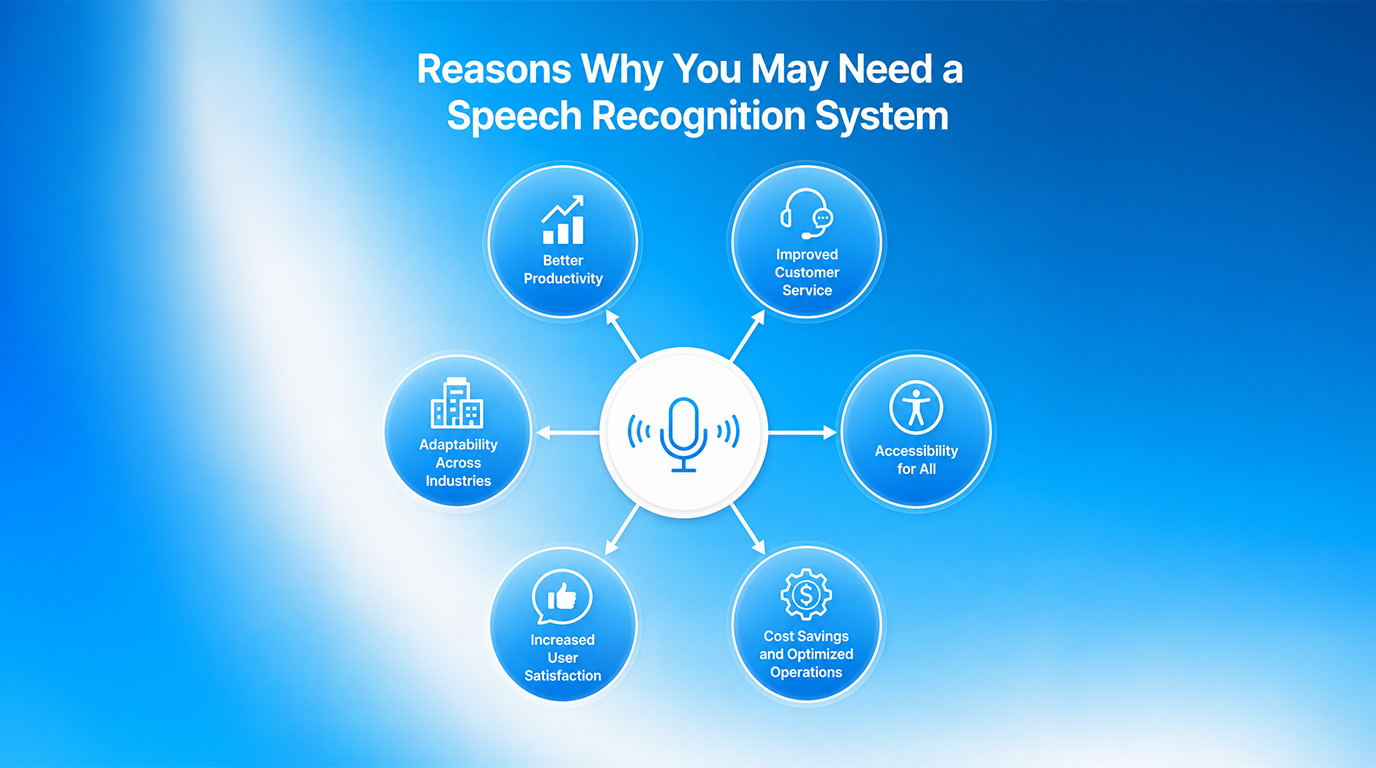 Top 10 Voice Recognition Software in India