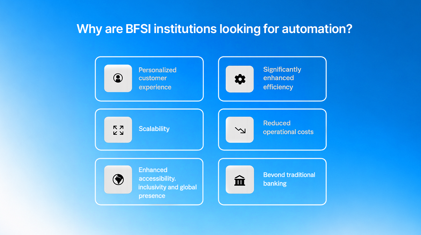 Why Language AI Is the Future for BFSI?