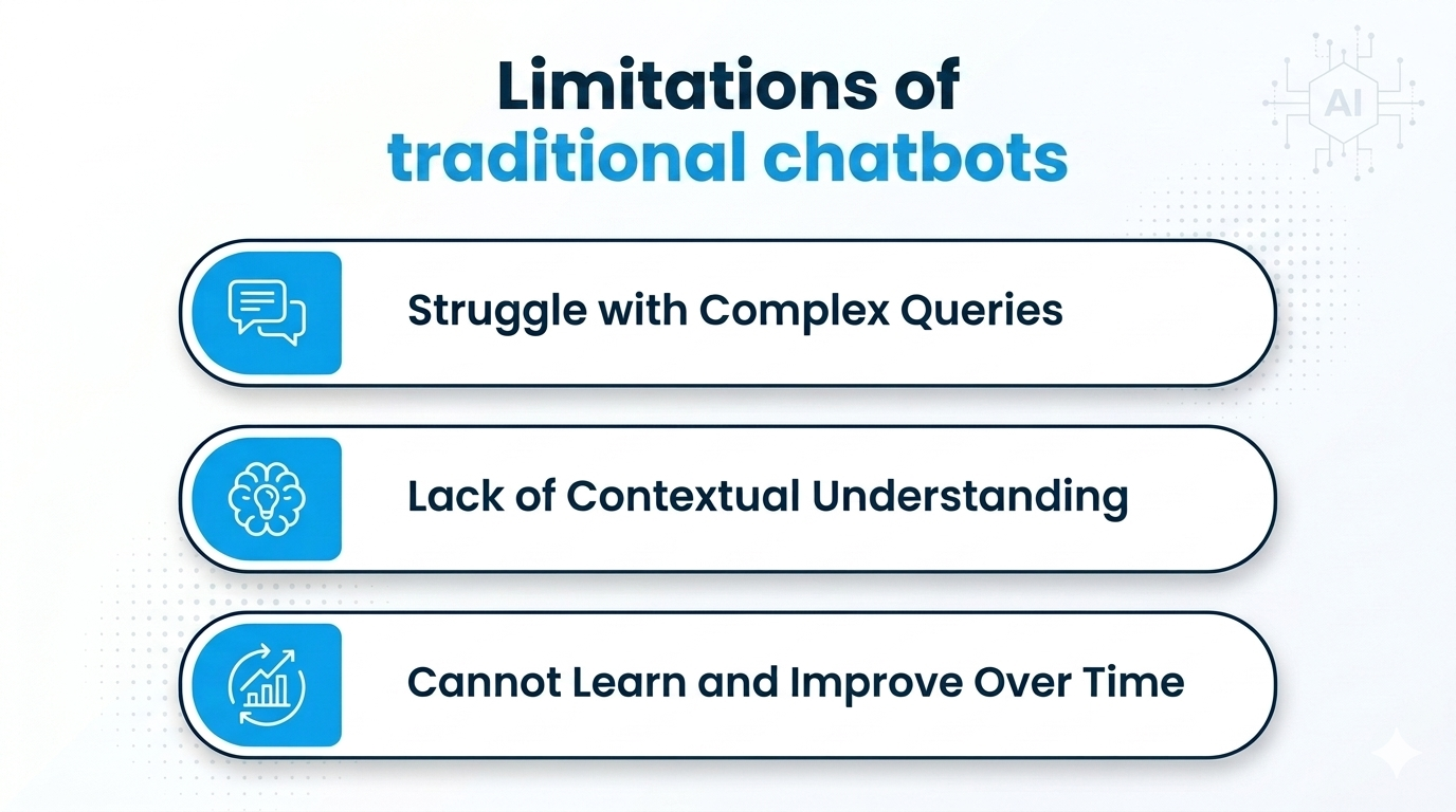 Why Traditional Chatbots Are Failing in 2026