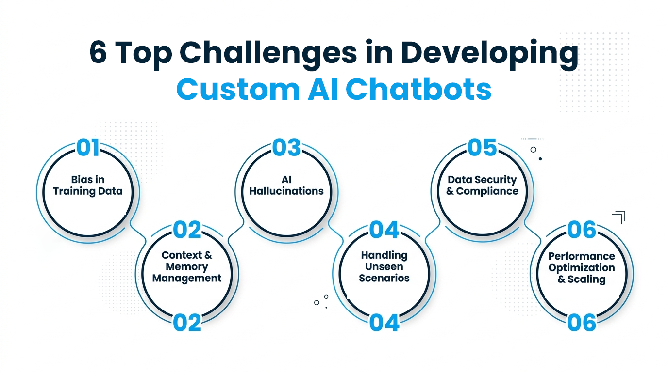 Business Challenges Caused by Traditional Chatbots