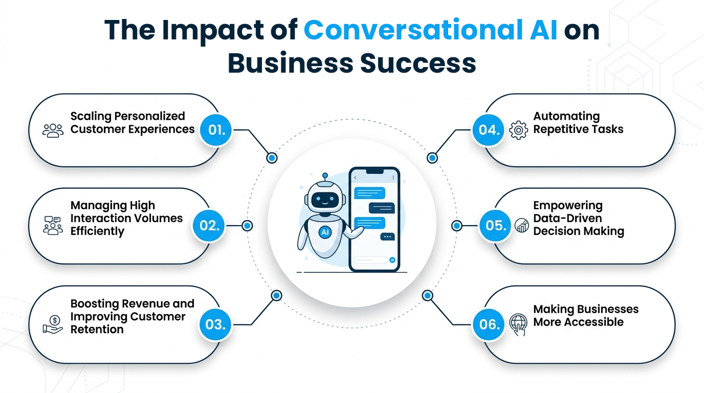 What Businesses Should Look for in Modern Conversational AI