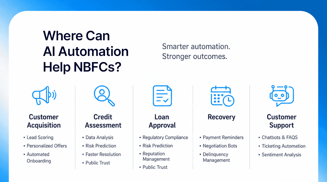 AI Automation for NFBCS