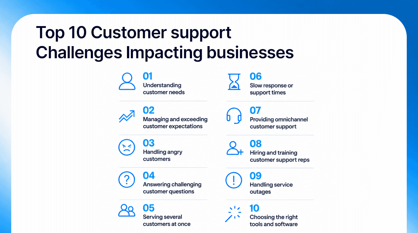 Top 10 Customer Support Challenges Impacting Business