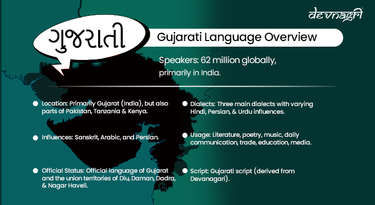 Gujarati Language Overview