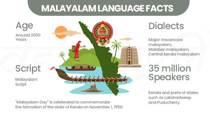 Malayalam language Effect
