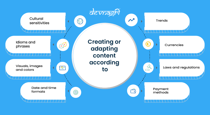 What Is Long-Form Content Localization