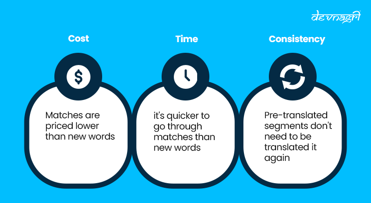 Using Translation Memory