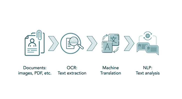 AI-Enhanced Machine Translation