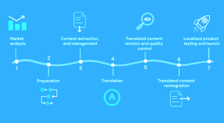 Optimize UIUX for Languages in Marathi