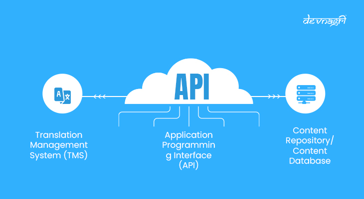 How Does Translation API Work?