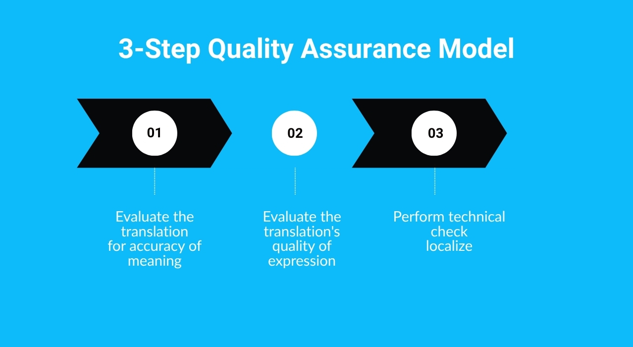 Technical Functionality Testing Guidelines