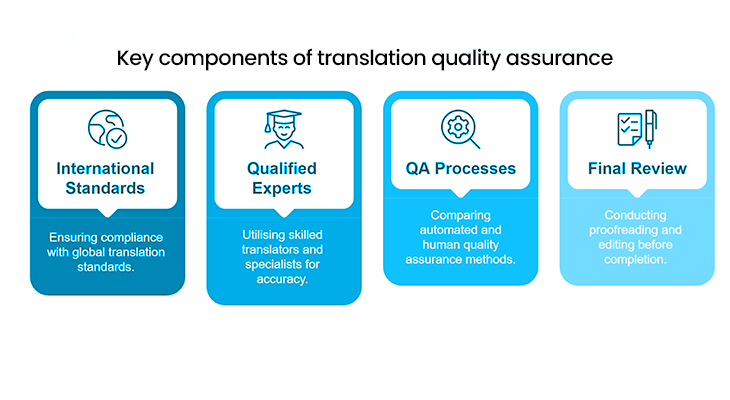 Continuous Improvement Frameworks