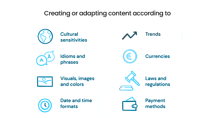 Creating Or Adapting Content According to
