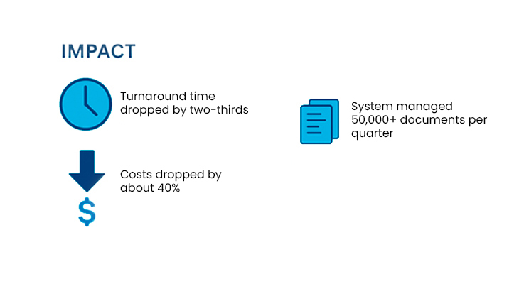 impact-turnaround