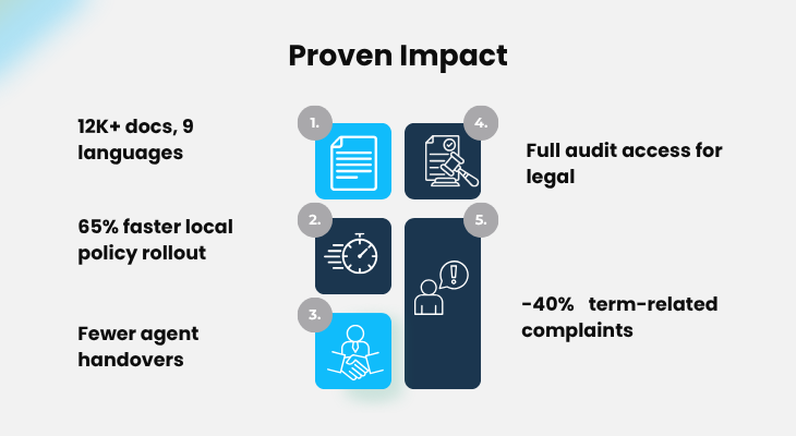 proven-impact