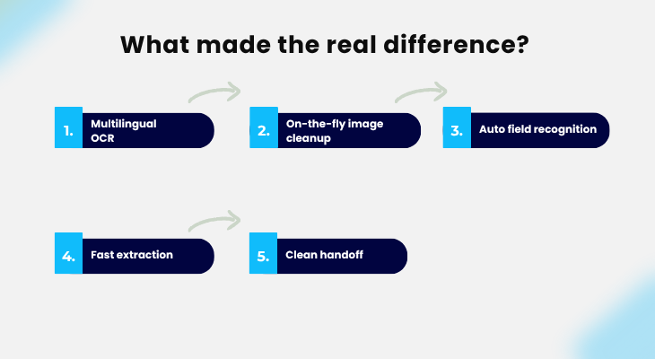 whats-made-the-real-difference
