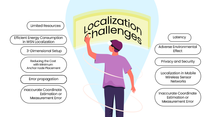 Localization Challenges