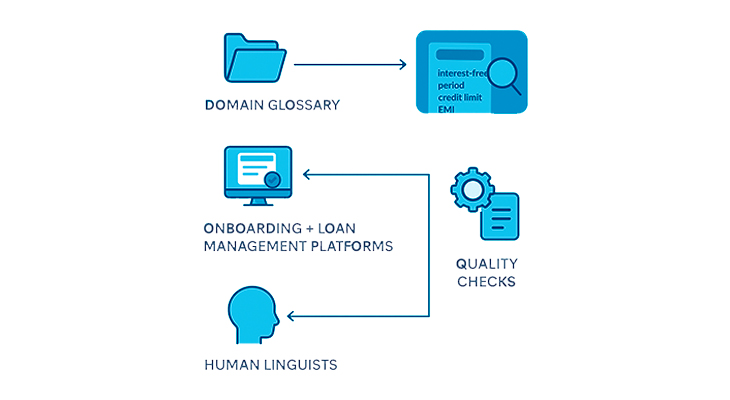 translation-workflow