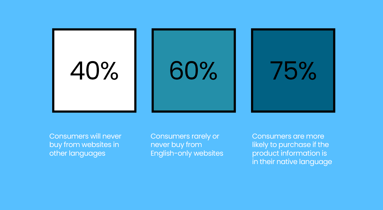 Native language consumer statistics