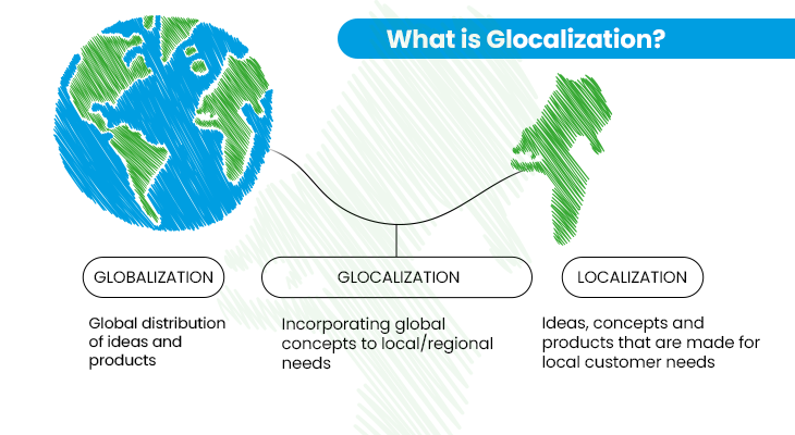 What is Glocalization