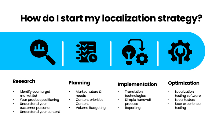 How to Start Localization Strategy