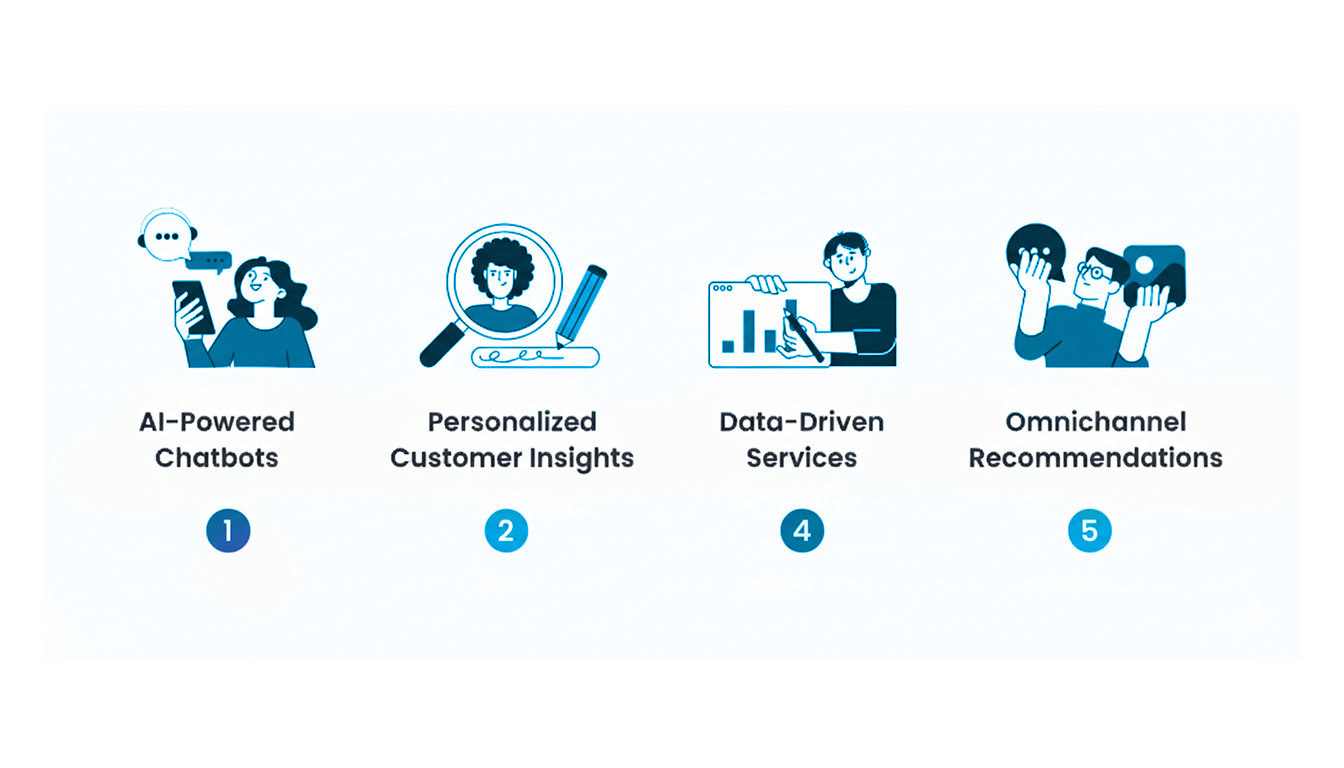 framework-of-financial-communication