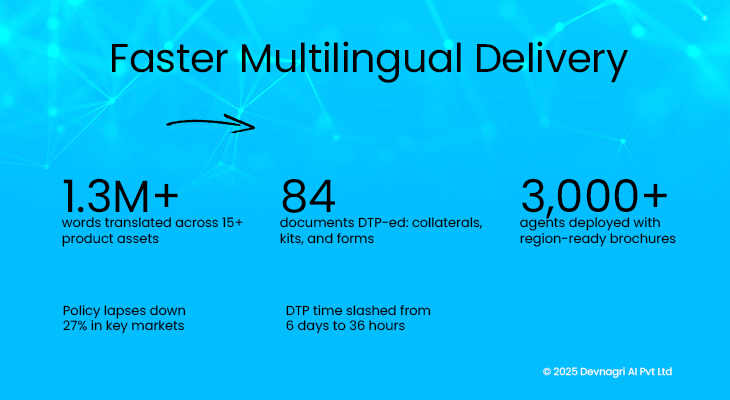 Faster Multilingual Delivery