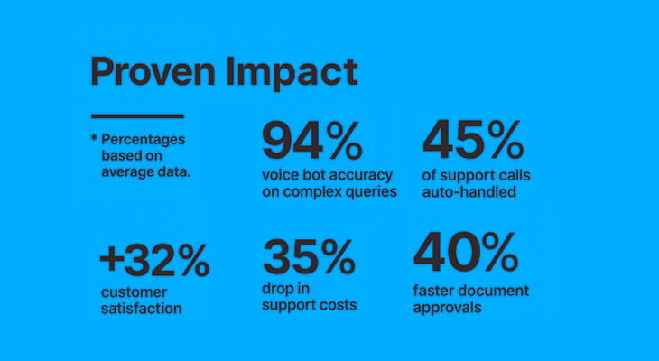 Proven Impact