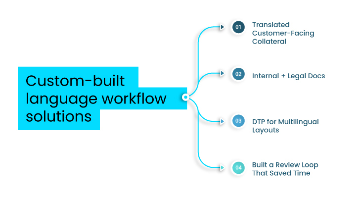 custom-built-language-workflow-solution