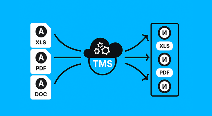 Key Translation Workflow stages