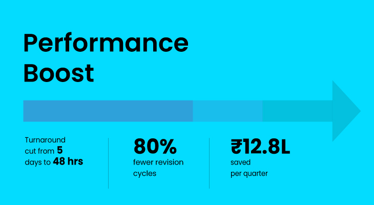 performance-boost