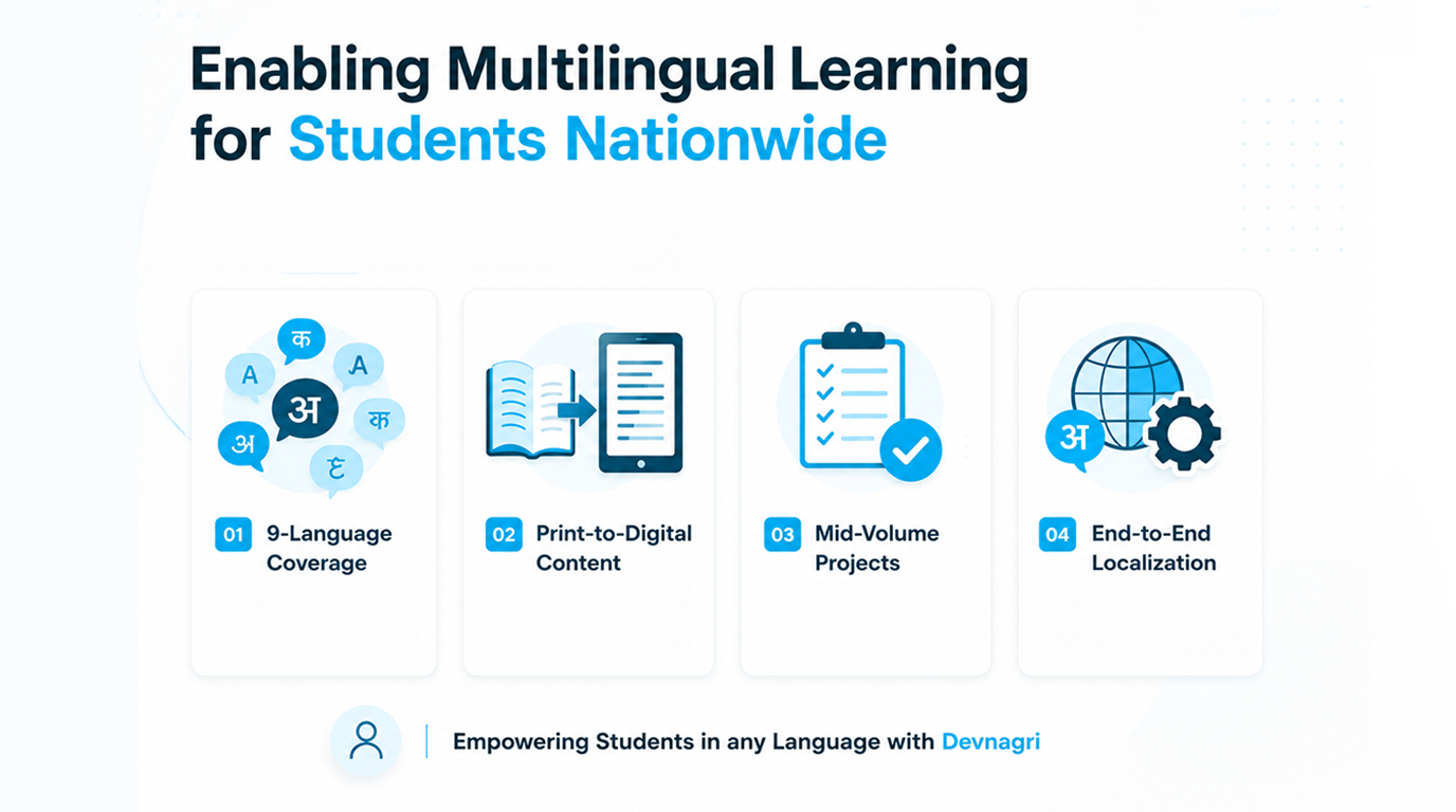 Education Localisation Workflow