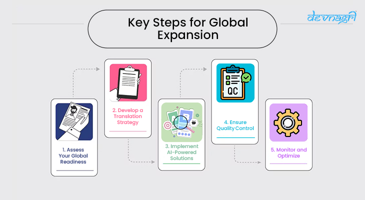 Key Steps for Global Expansion