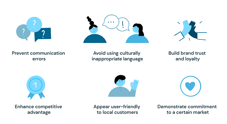 Five-Step Strategy in The Localization Framework.
