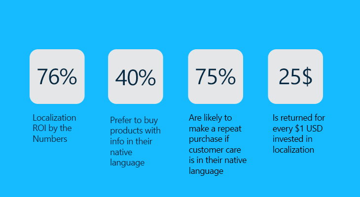 Localization ROI by the Number