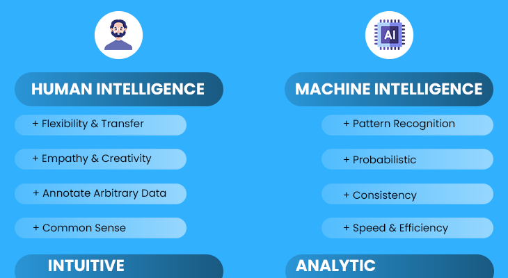 AI and Human Strength Together