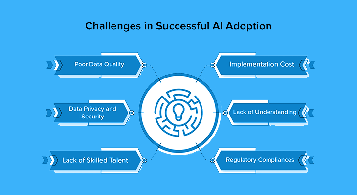 Challenges in Successful AI Adoption